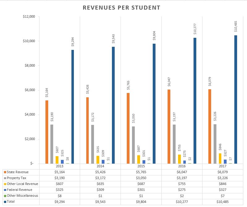 Grading & Reporting - Linn-Mar Community School District