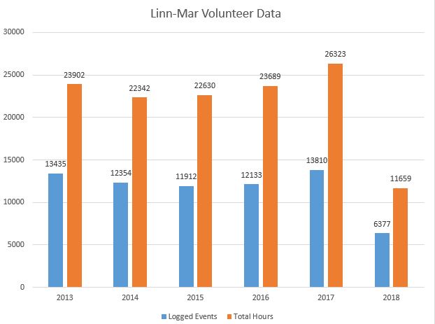 https://www.linnmar.k12.ia.us/wp-content/uploads/2018/01/Data-Volunteers.jpg